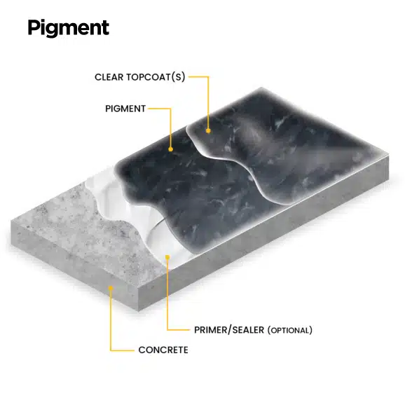 Delaware Concrete Coatings Delaware Concrete Coatings Epoxy Coating